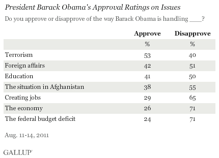 Obama Approval.gif